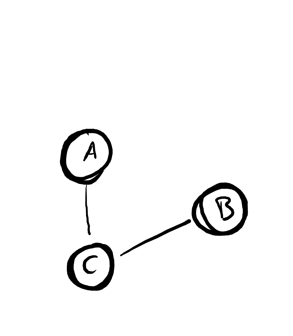 Simple Network with Known Connectivity