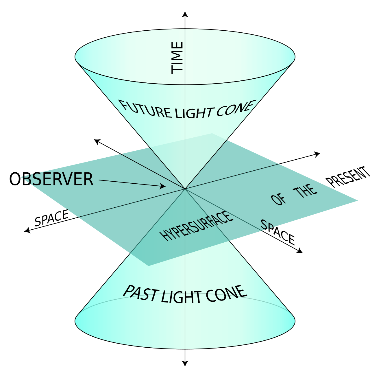 By SVG version: K. Aainsqatsi at en.wikipediaOriginal PNG version: Stib at en.wikipedia - Transferred from en.wikipedia to Commons.(Original text: self-made), CC BY-SA 3.0,